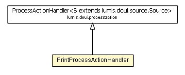 Package class diagram package PrintProcessActionHandler