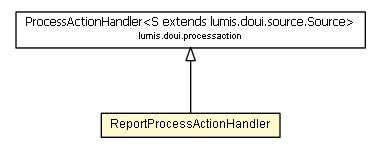 Package class diagram package ReportProcessActionHandler