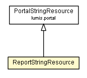 Package class diagram package ReportStringResource