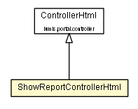 Package class diagram package ShowReportControllerHtml