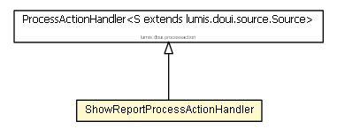 Package class diagram package ShowReportProcessActionHandler