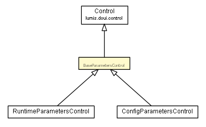 Package class diagram package BaseParametersControl