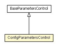 Package class diagram package ConfigParametersControl