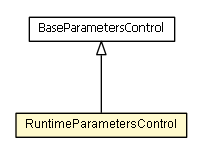 Package class diagram package RuntimeParametersControl