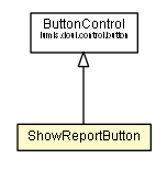 Package class diagram package ShowReportButton
