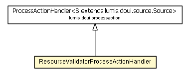 Package class diagram package ResourceValidatorProcessActionHandler