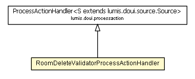 Package class diagram package RoomDeleteValidatorProcessActionHandler
