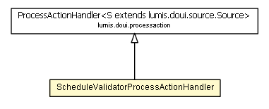 Package class diagram package ScheduleValidatorProcessActionHandler