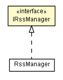 Package class diagram package IRssManager