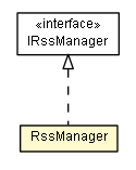 Package class diagram package RssManager