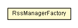 Package class diagram package RssManagerFactory
