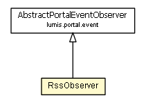 Package class diagram package RssObserver