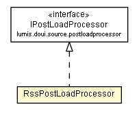 Package class diagram package RssPostLoadProcessor