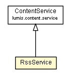Package class diagram package RssService