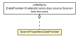 Package class diagram package SearchPropertiesDataProvider