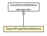 Package class diagram package SearchPropertiesInterfaces