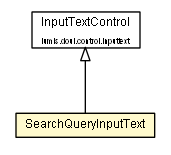 Package class diagram package SearchQueryInputText