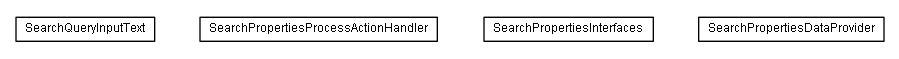 Package class diagram package lumis.service.search