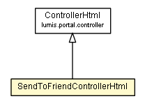 Package class diagram package SendToFriendControllerHtml