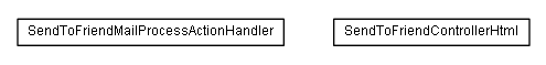 Package class diagram package lumis.service.sendtofriend