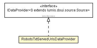 Package class diagram package RobotsTxtServedUrlsDataProvider