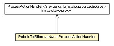 Package class diagram package RobotsTxtSitemapNameProcessActionHandler