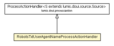 Package class diagram package RobotsTxtUserAgentNameProcessActionHandler