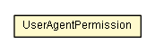 Package class diagram package UserAgentPermission