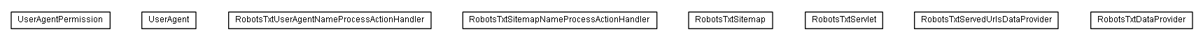 Package class diagram package lumis.service.seo.robotstxt