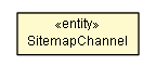 Package class diagram package SitemapChannel