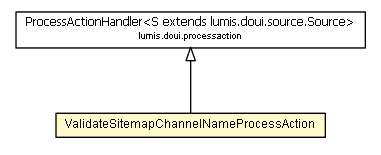 Package class diagram package ValidateSitemapChannelNameProcessAction