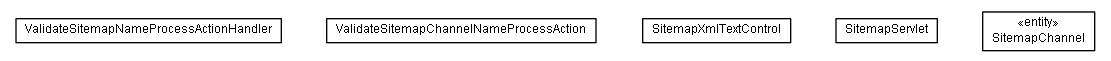 Package class diagram package lumis.service.seo.sitemap
