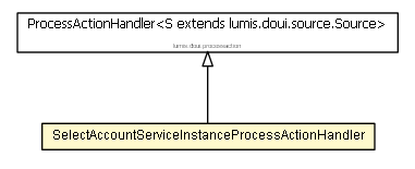 Package class diagram package SelectAccountServiceInstanceProcessActionHandler