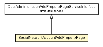 Package class diagram package SocialNetworkAccountAddPropertyPage