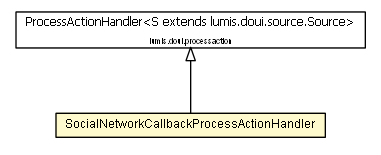 Package class diagram package SocialNetworkCallbackProcessActionHandler