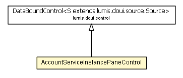 Package class diagram package AccountServiceInstancePaneControl