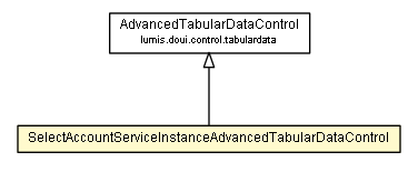Package class diagram package SelectAccountServiceInstanceAdvancedTabularDataControl