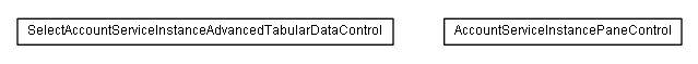 Package class diagram package lumis.service.socialnetworkintegration.control