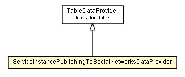 Package class diagram package ServiceInstancePublishingToSocialNetworksDataProvider