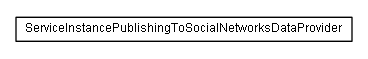 Package class diagram package lumis.service.socialnetworkintegration.dataprovider