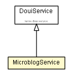 Package class diagram package MicroblogService