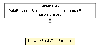 Package class diagram package NetworkPostsDataProvider