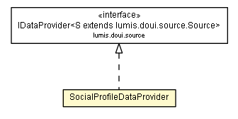 Package class diagram package SocialProfileDataProvider