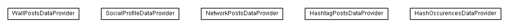 Package class diagram package lumis.service.socialnetworkservices.microblog.doui.dataprovider