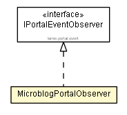 Package class diagram package MicroblogPortalObserver