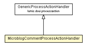 Package class diagram package MicroblogCommentProcessActionHandler