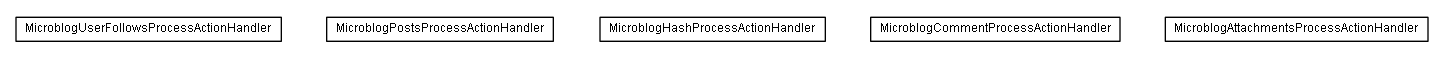 Package class diagram package lumis.service.socialnetworkservices.microblog.doui.processactionhandler