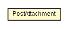 Package class diagram package PostAttachment
