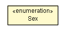 Package class diagram package SocialProfile.Sex