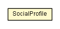 Package class diagram package SocialProfile